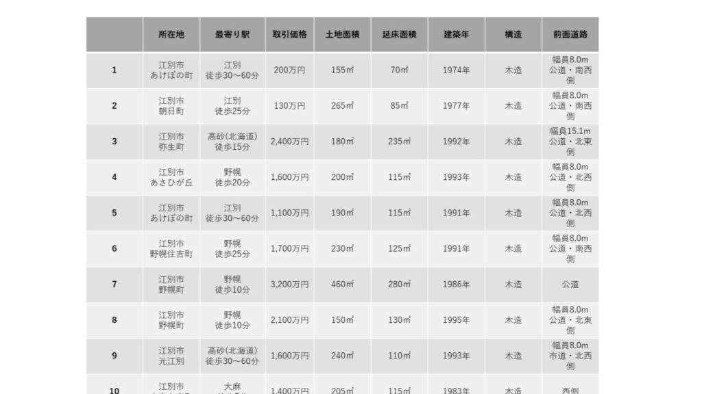 江別市 空き家 売却相場